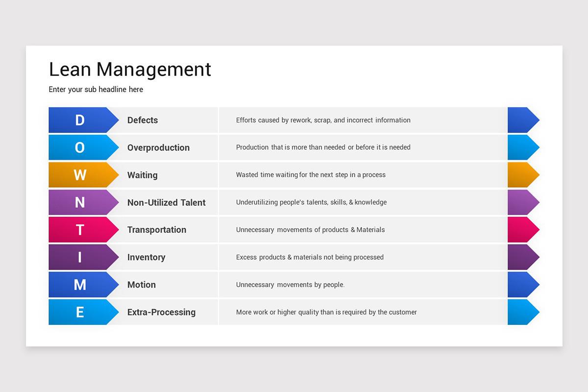 Lean Management PowerPoint Template | Nulivo Market