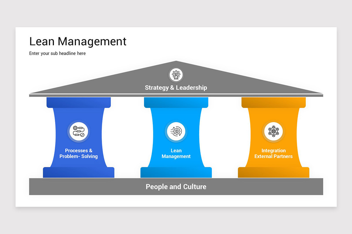 Lean Management PowerPoint Template | Nulivo Market