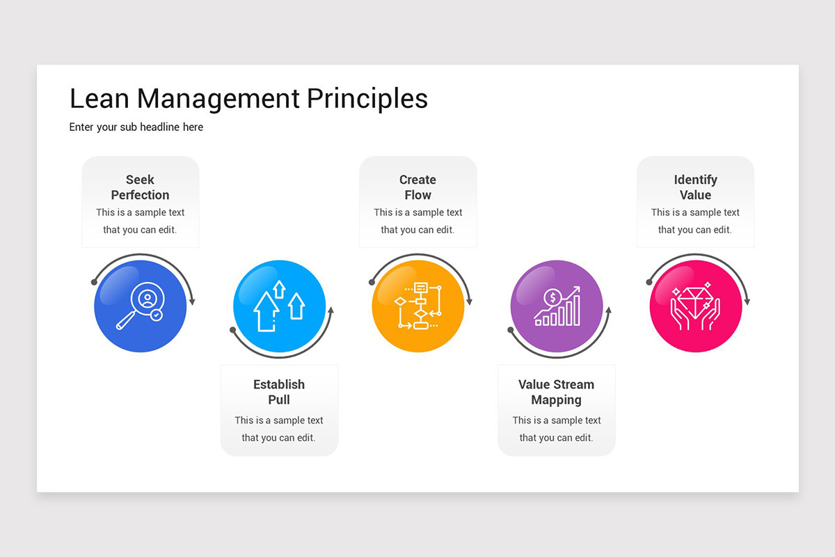 Lean Management Google Slides Template | Nulivo Market