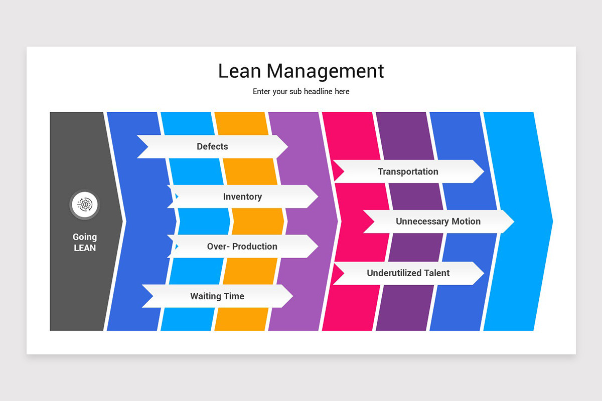 Lean Notes Template Lean Management Keynote Template | Nulivo Market