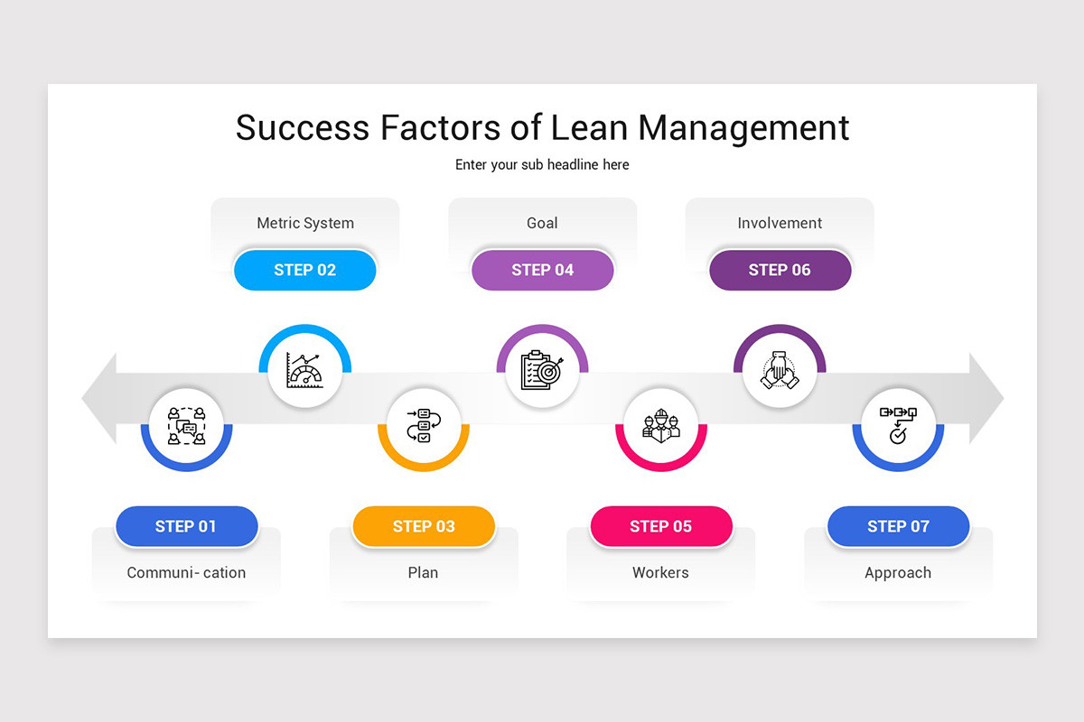 Lean Notes Template Lean Management Keynote Template | Nulivo Market