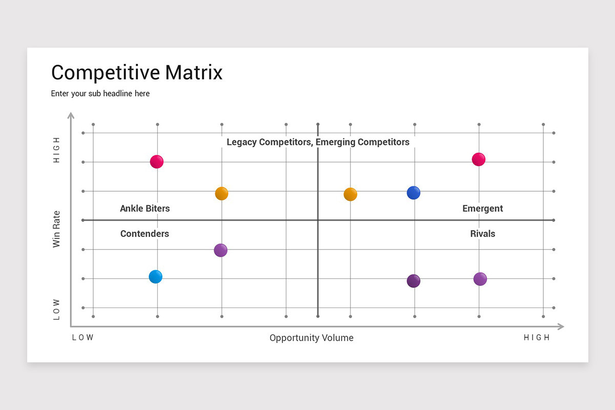 Competitive Matrix PowerPoint Template | Nulivo Market