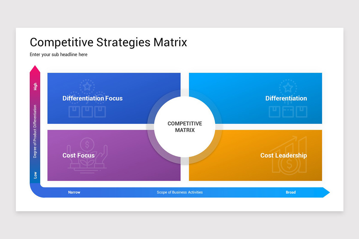 Competitive Matrix Google Slides Template | Nulivo Market