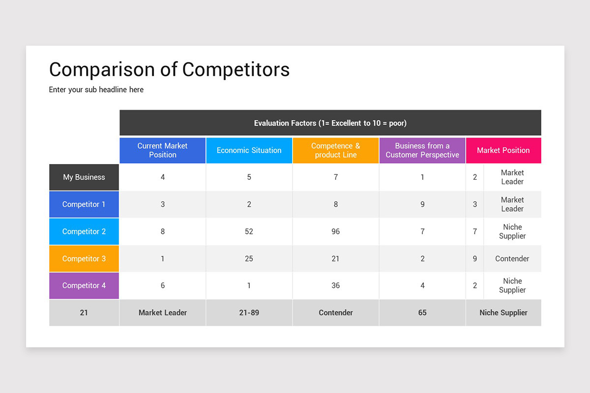 Competitive Matrix Google Slides Template | Nulivo Market