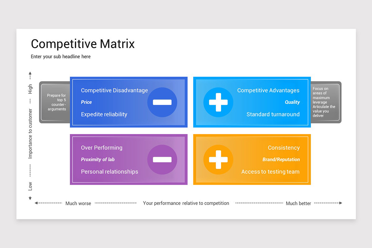 Competitive Matrix Google Slides Template | Nulivo Market