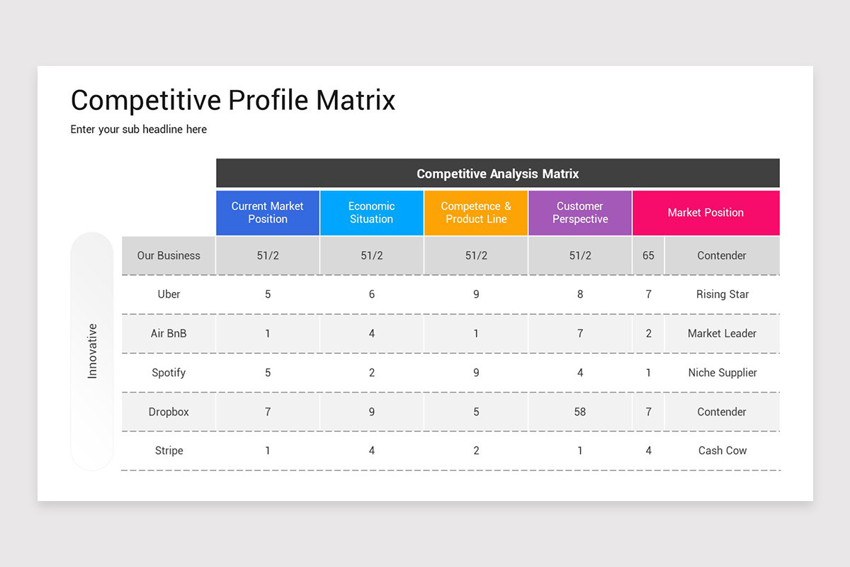 Competitive Matrix Keynote Template | Nulivo Market