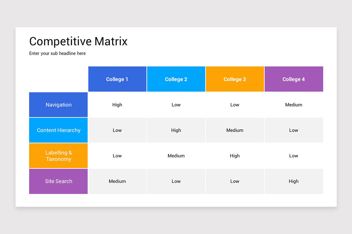 Competitive Matrix Keynote Template | Nulivo Market