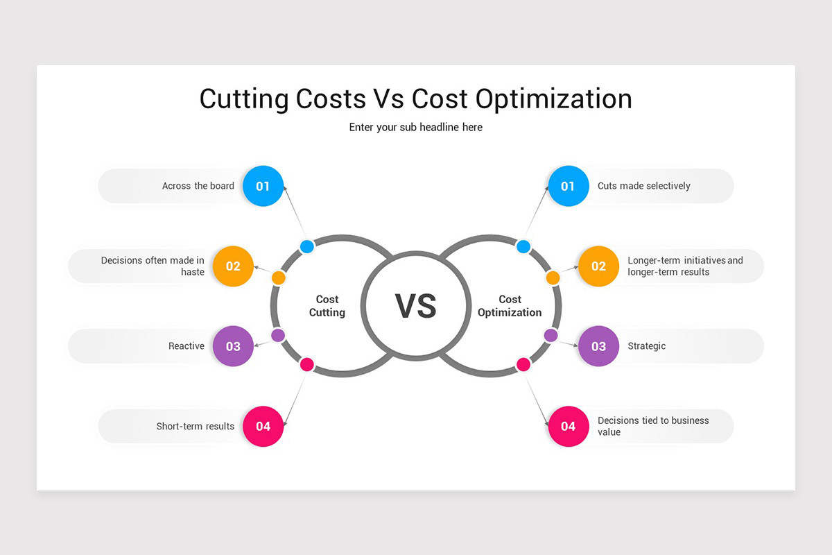 Cost Optimization PowerPoint Template | Nulivo Market