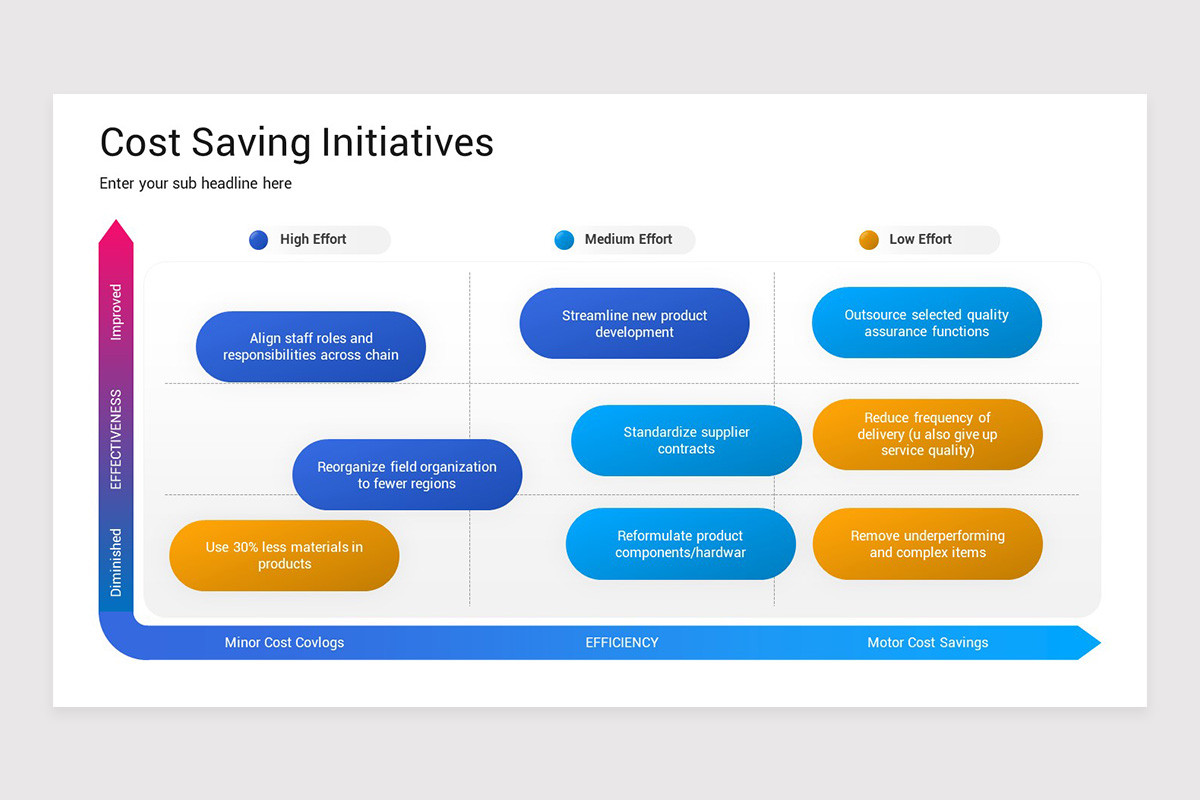 Cost Optimization PowerPoint Template | Nulivo Market