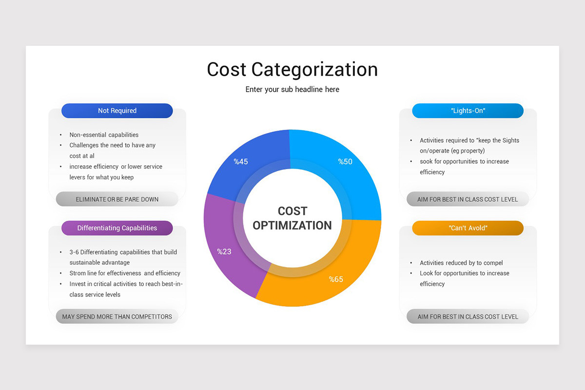 Optimisation Report Cost Optimization Google Slides Template | Nulivo Market