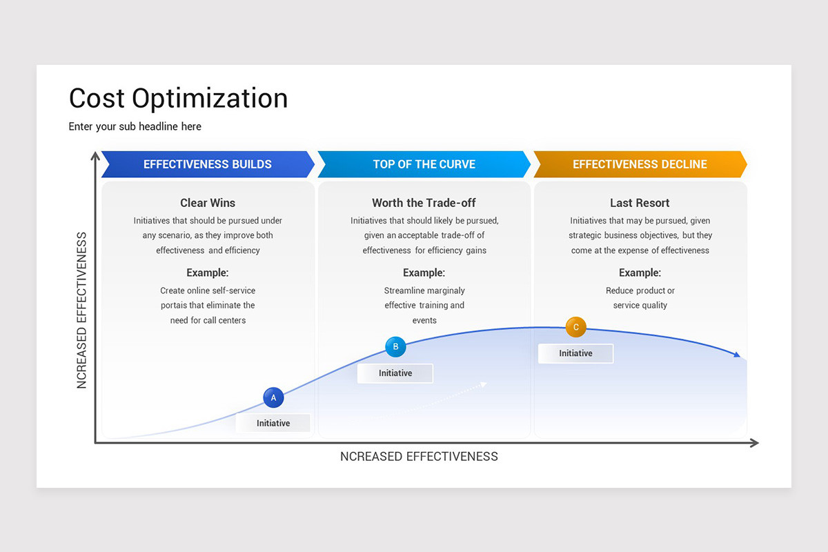 Cost Optimization Google Slides Template | Nulivo Market