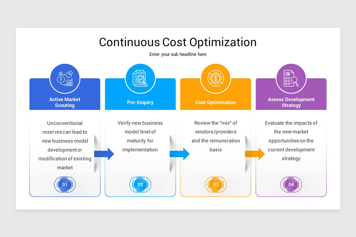 Cost Optimization Google Slides Template | Nulivo Market