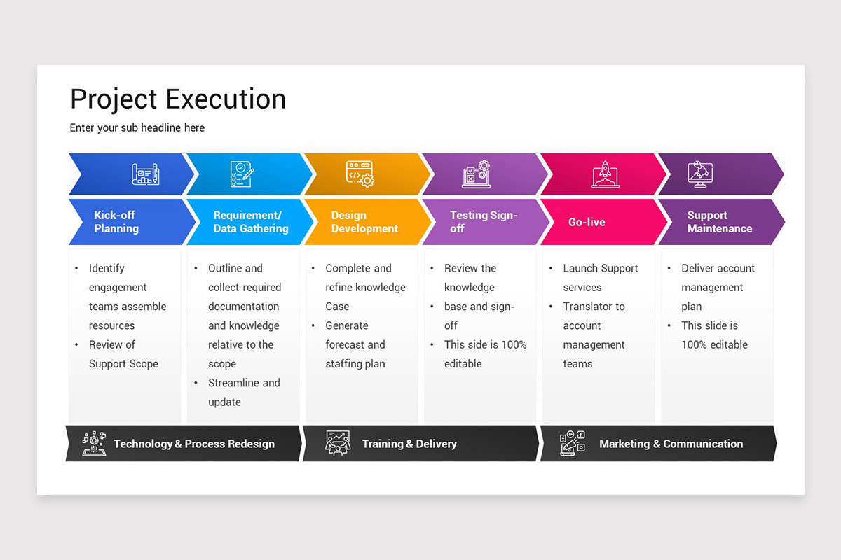 Project Execution PowerPoint Template | Nulivo Market