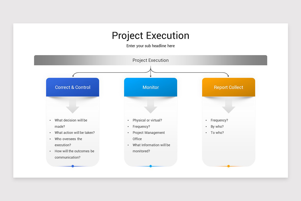 Project Execution PowerPoint Template | Nulivo Market