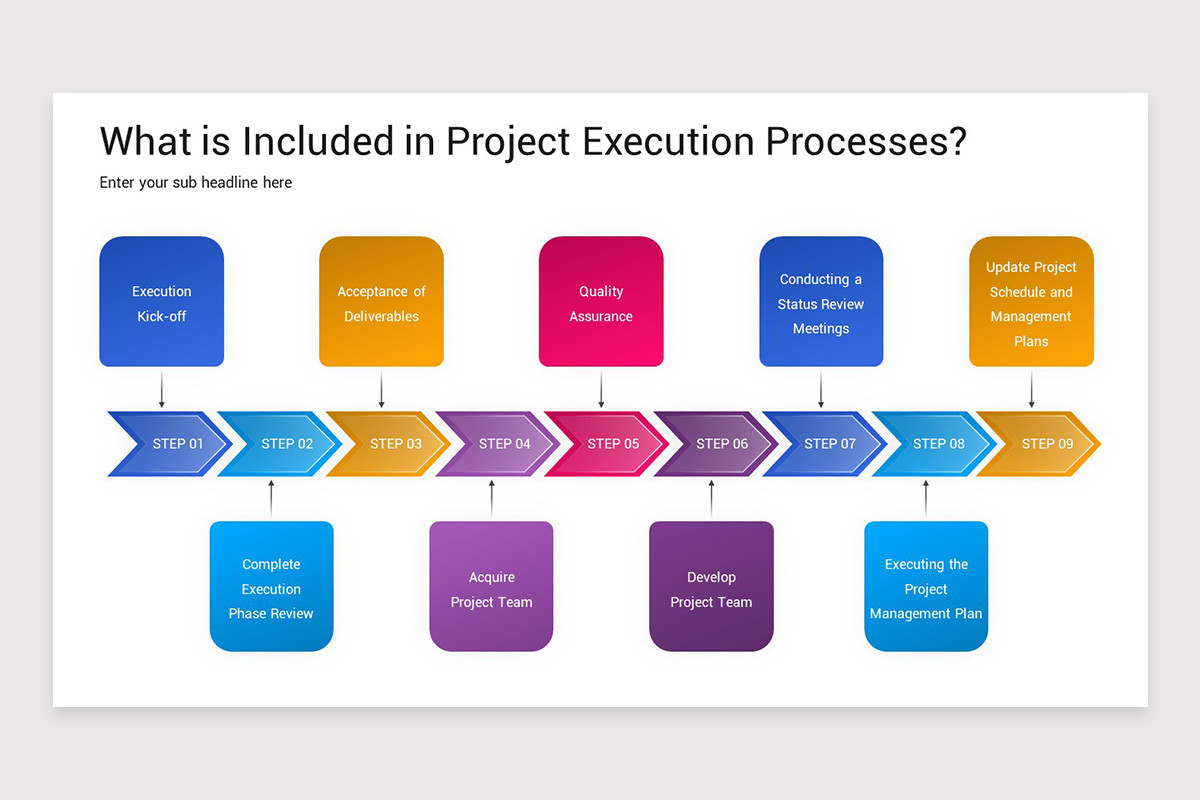Project Execution PowerPoint Template | Nulivo Market