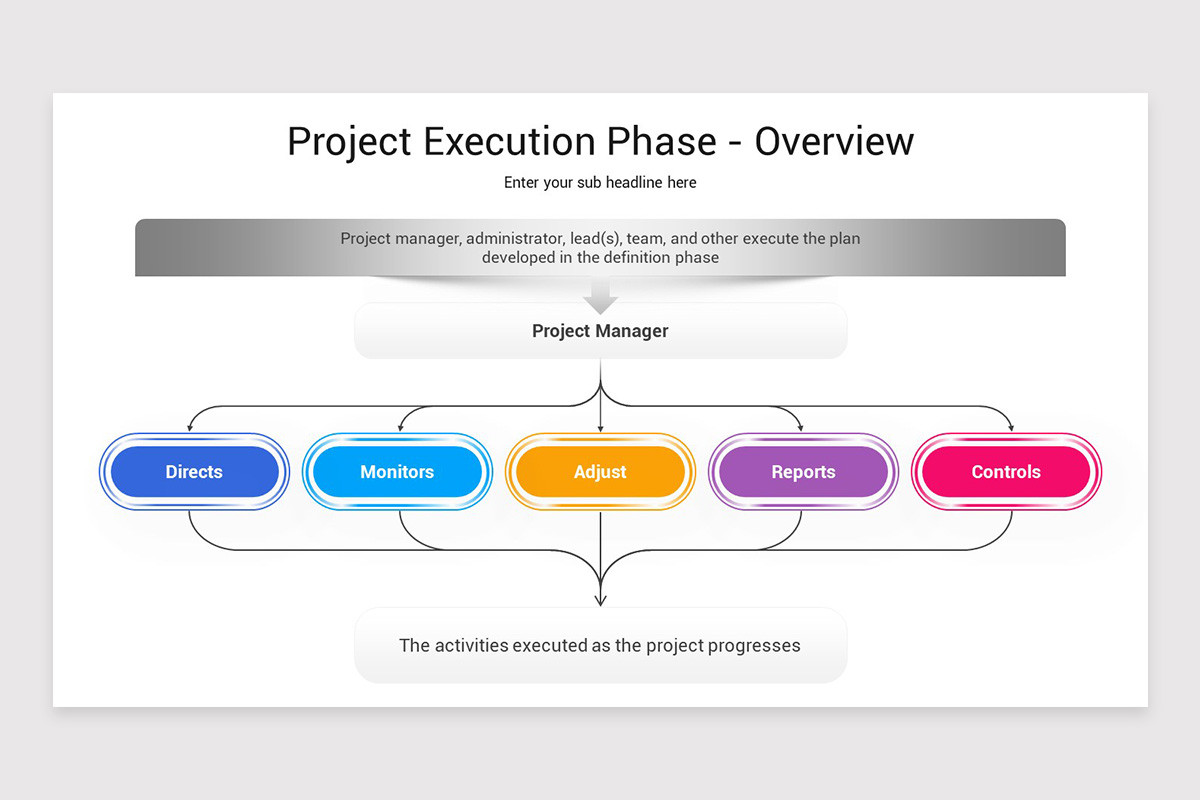 Project Execution PowerPoint Template | Nulivo Market