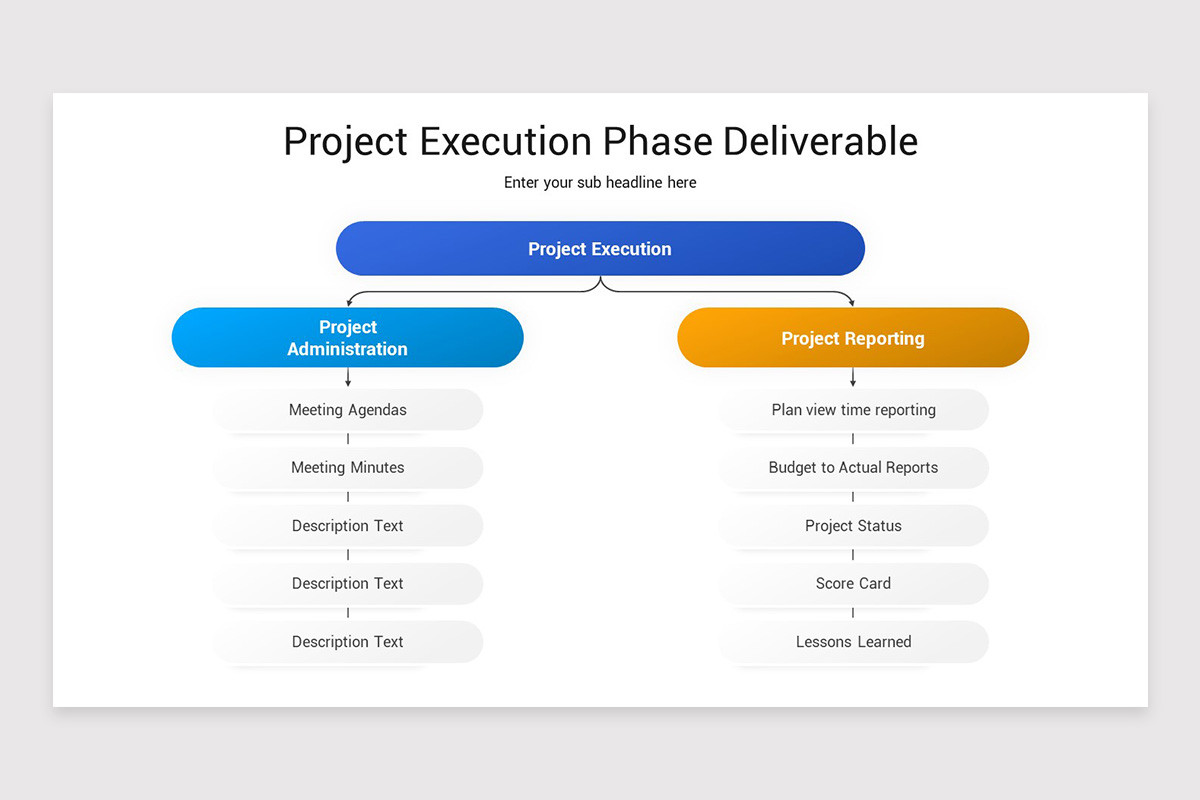 Project Execution PowerPoint Template | Nulivo Market