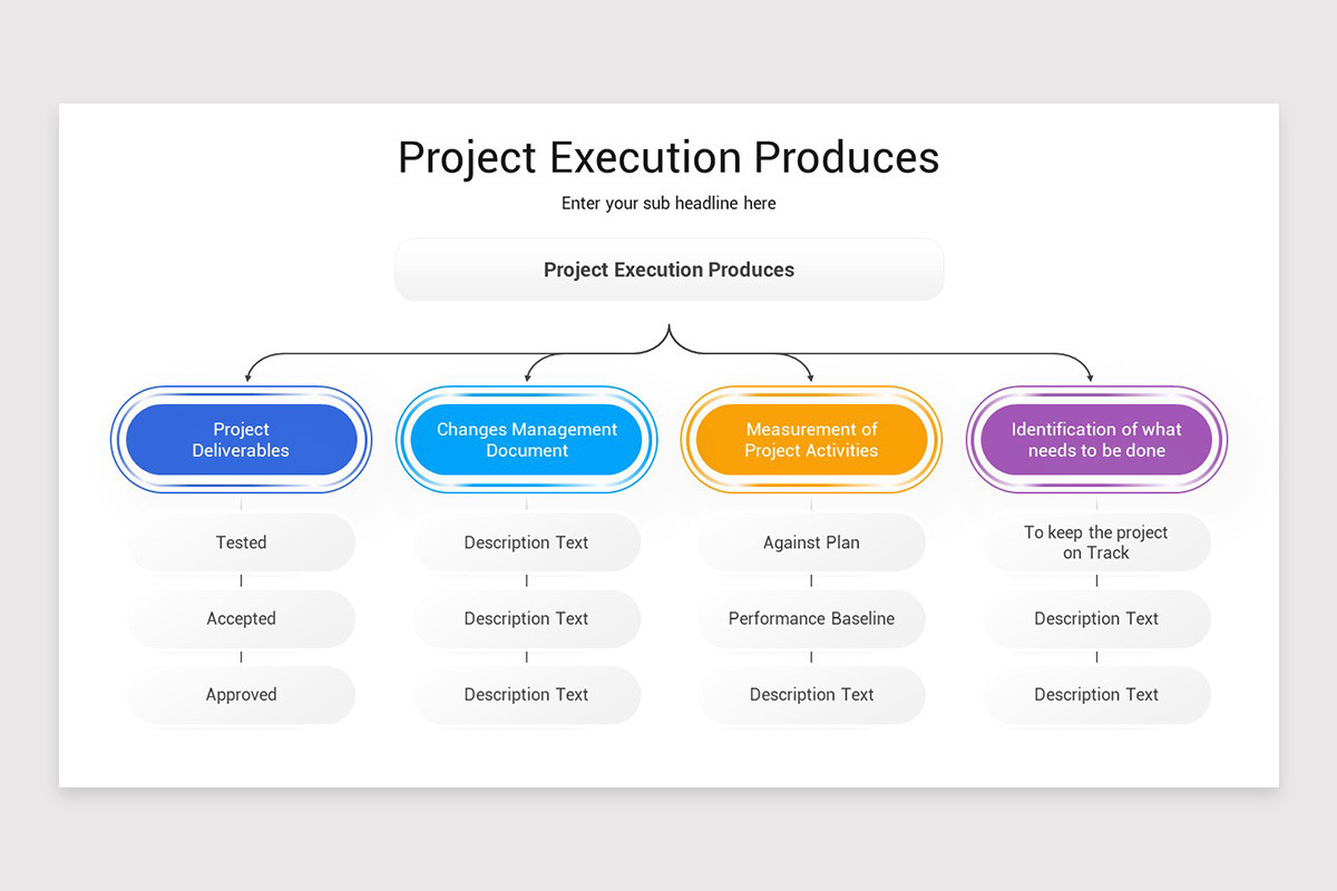 Project Execution PowerPoint Template | Nulivo Market