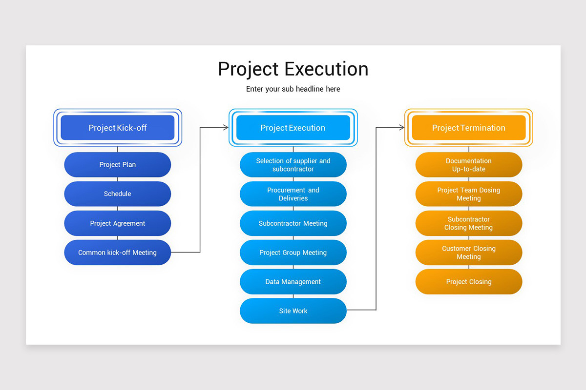 Project Execution PowerPoint Template | Nulivo Market