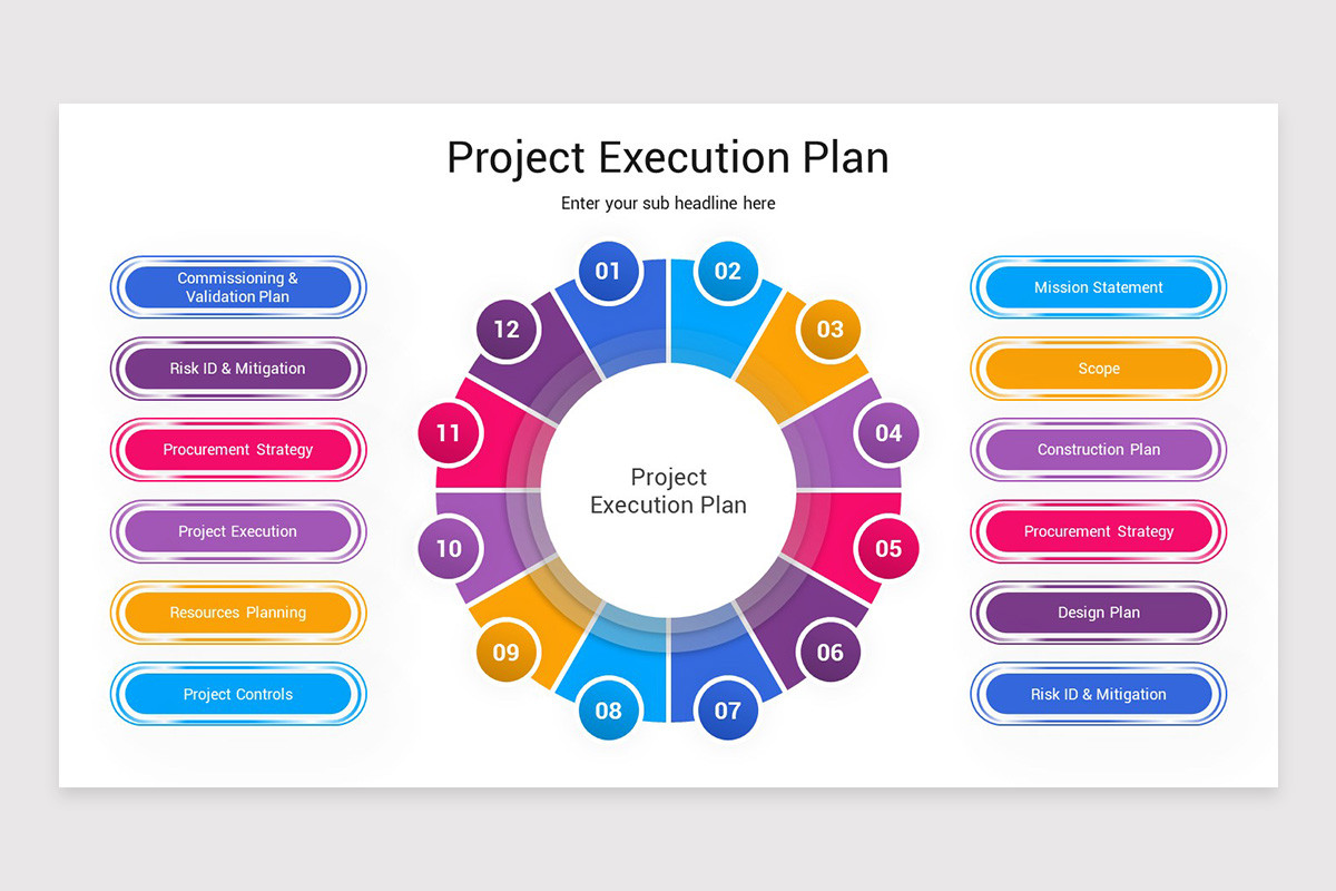 Project Execution Approach Image For Powerpoint Project Execution Google Slides Template | Nulivo Market