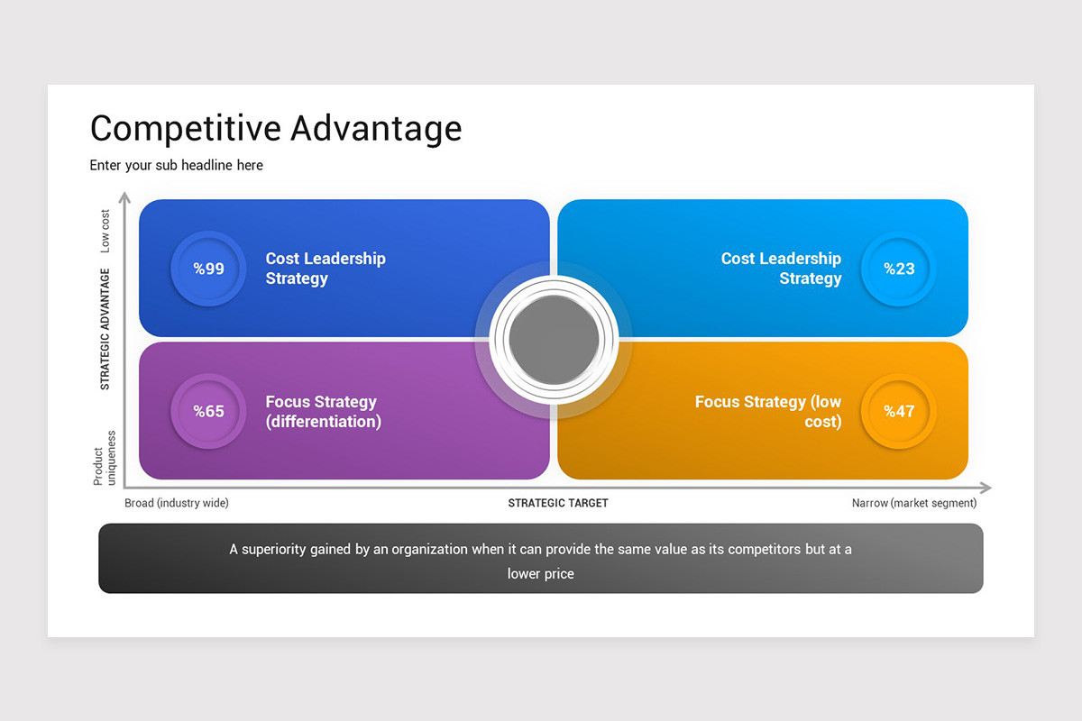 Competitive Advantage PowerPoint Template | Nulivo Market