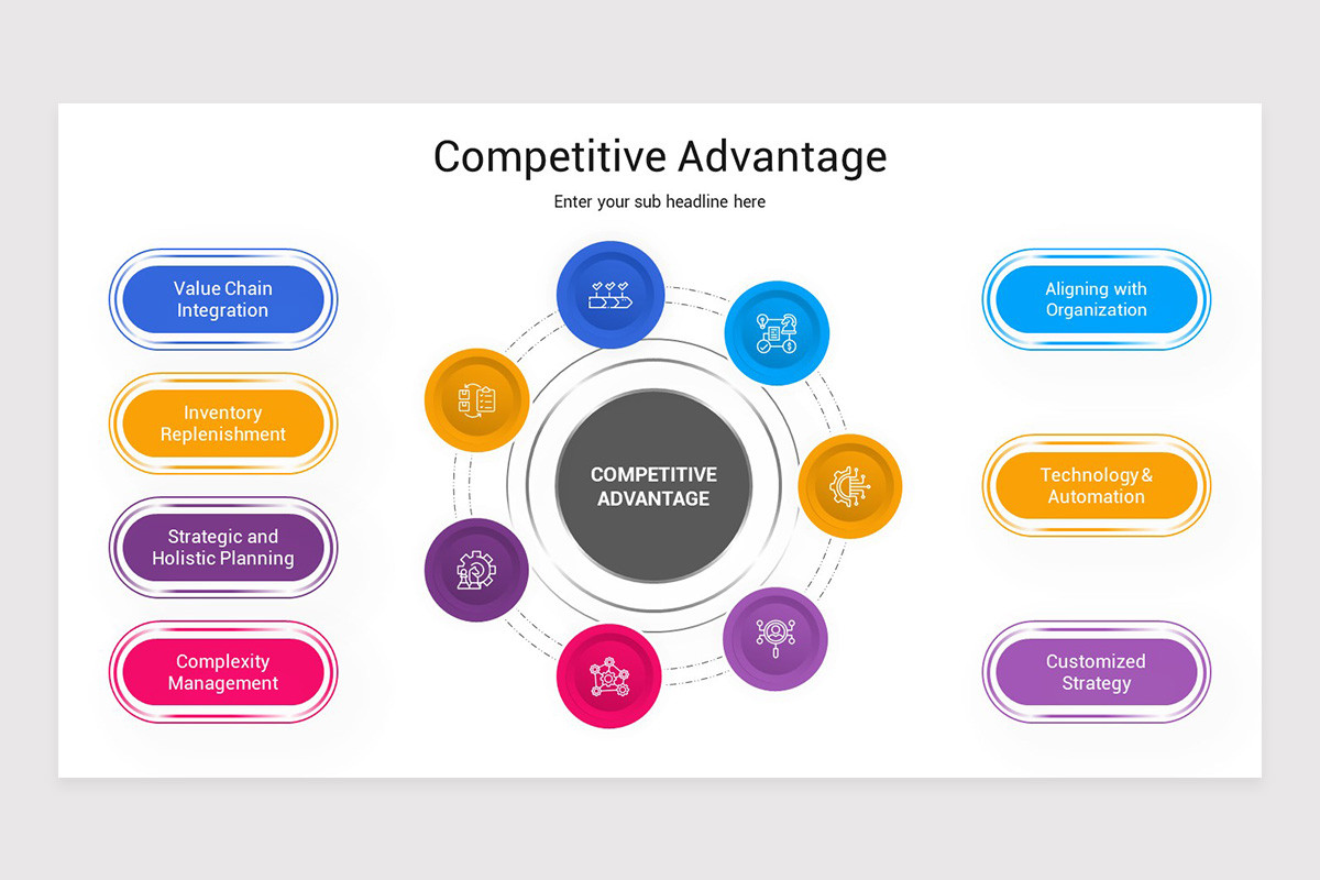 Competitive Advantage PowerPoint Template | Nulivo Market