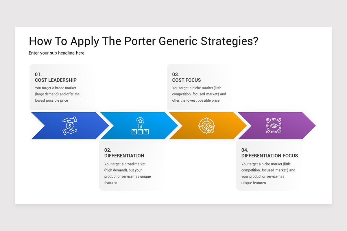 Competitive Advantage Google Slides Template