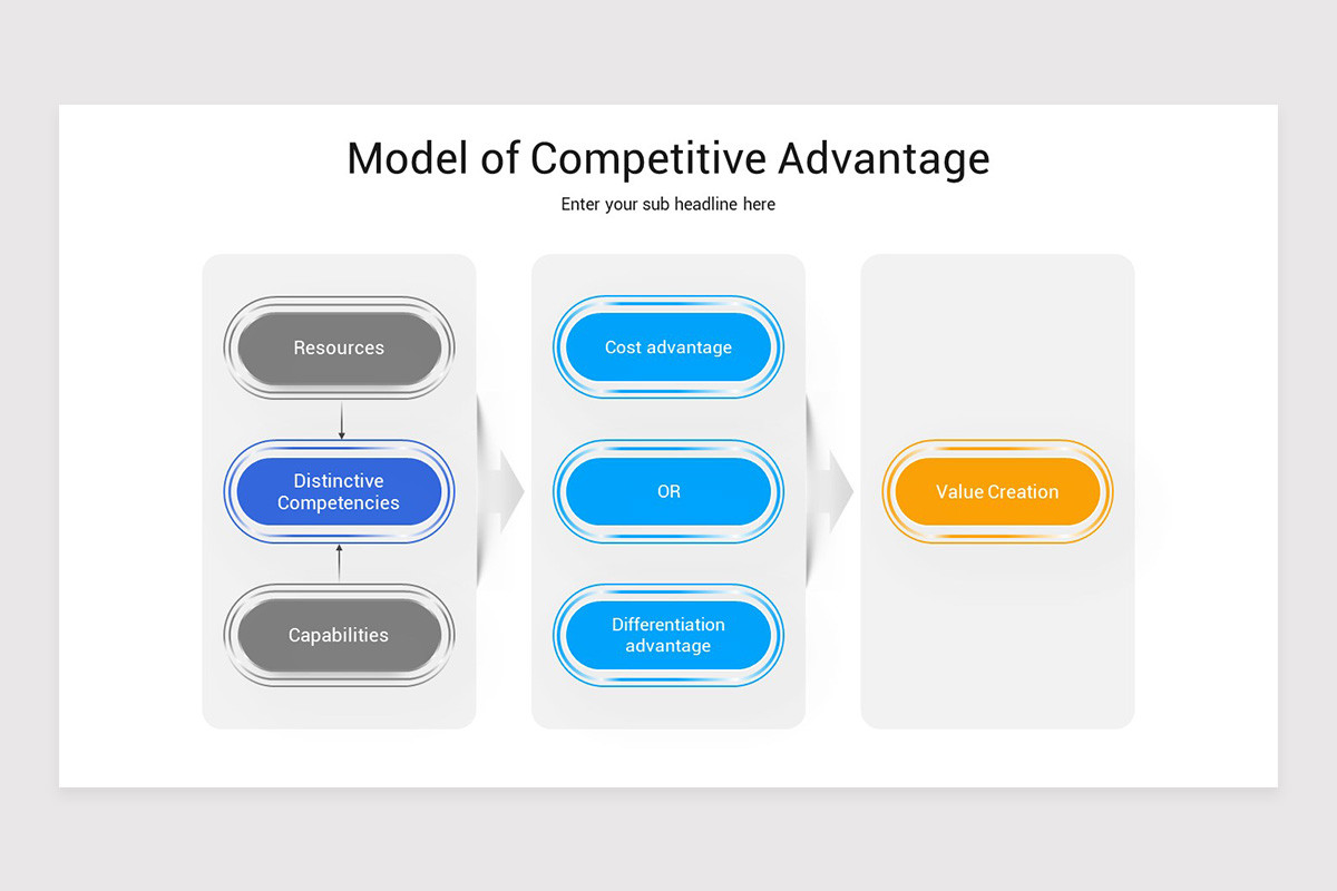 Competitive Advantage Google Slides Template | Nulivo Market