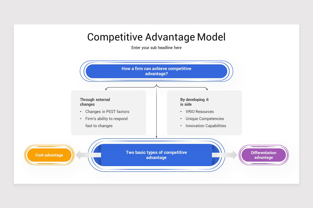 Competitive Advantage Keynote Template