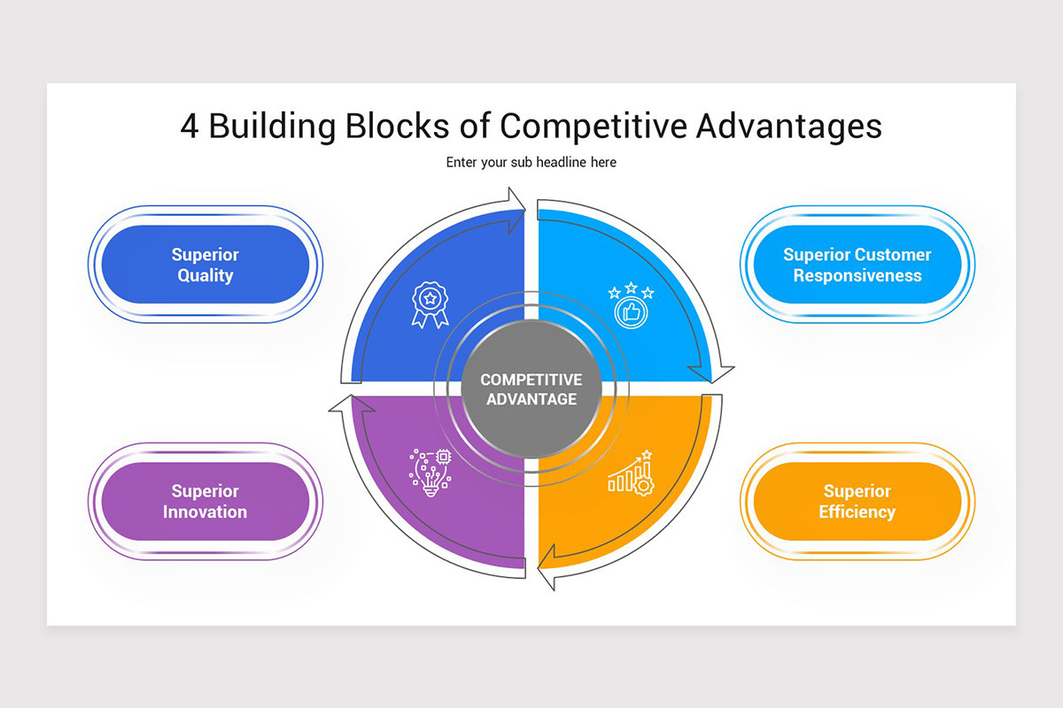 Competitive Advantage Keynote Template | Nulivo Market