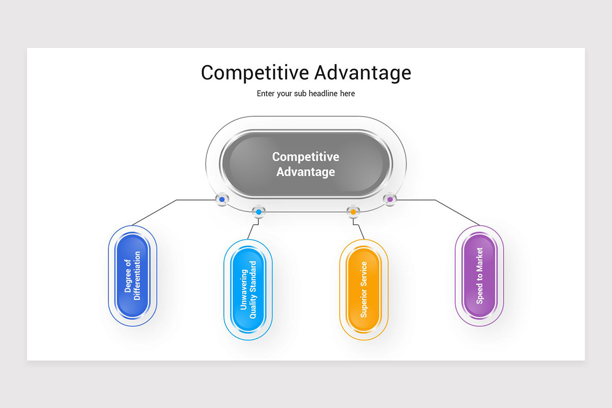 Competitive Advantage Keynote Template