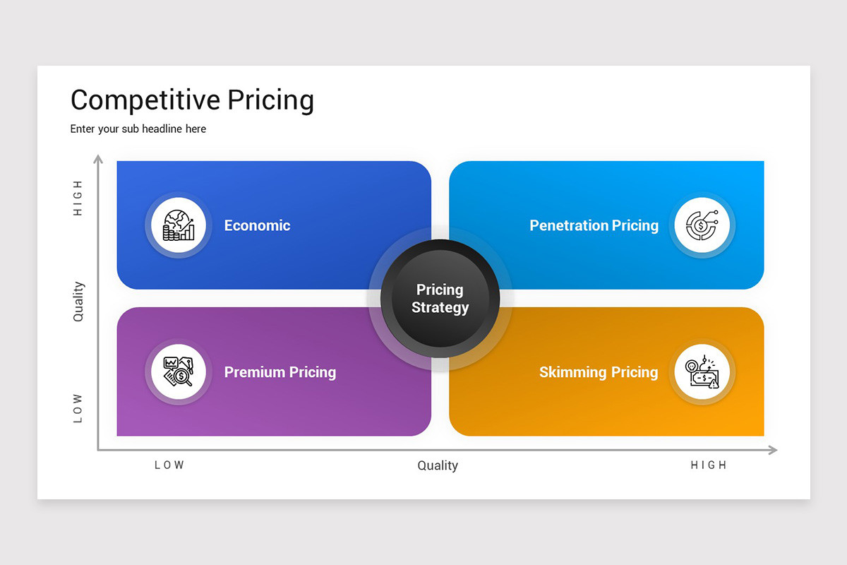 Competitive Pricing Keynote Template | Nulivo Market