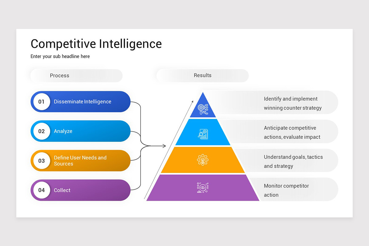 Competative Intel Infographic Competitive Intelligence PowerPoint Template | Nulivo Market