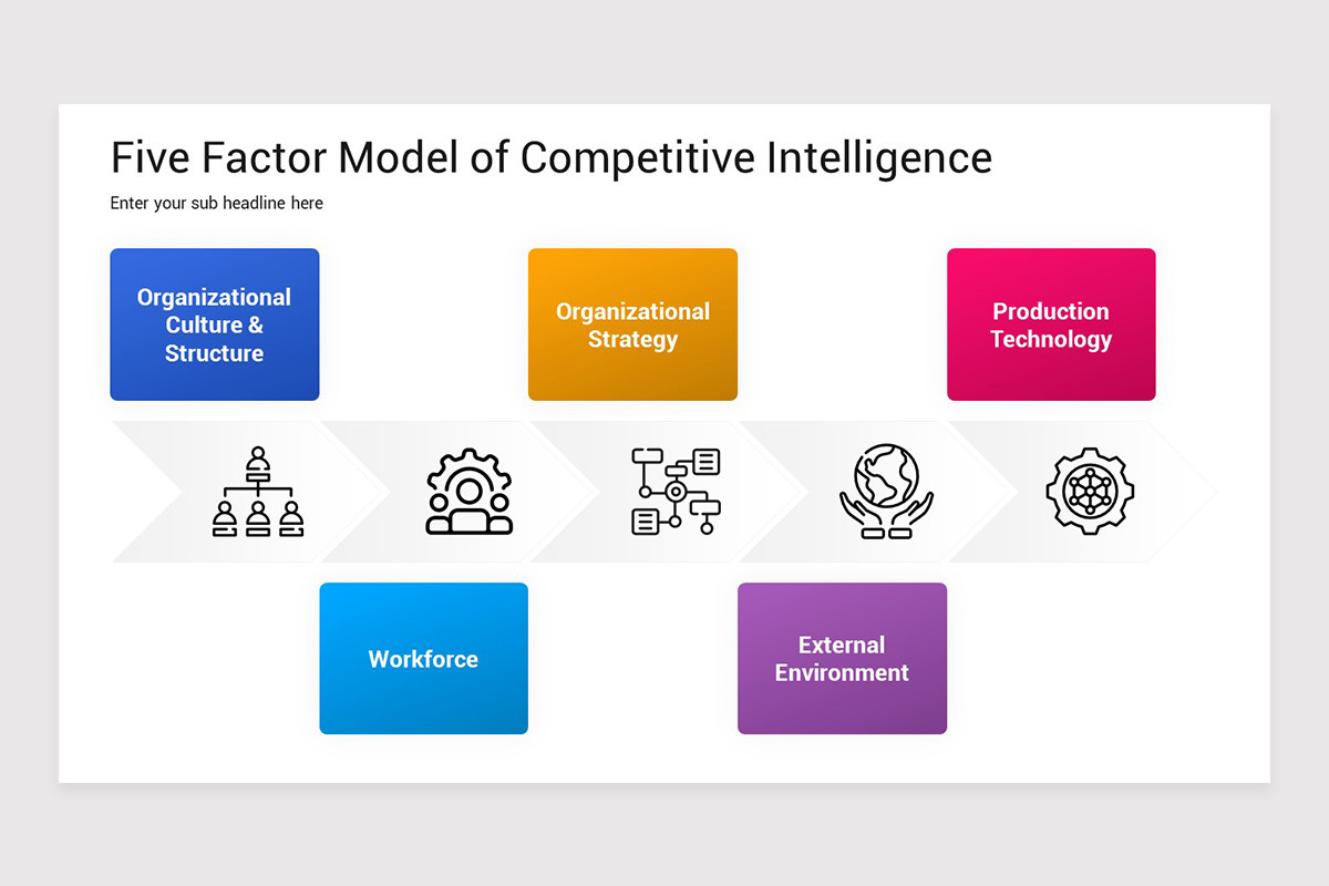 Competitive Intelligence PowerPoint Template | Nulivo Market