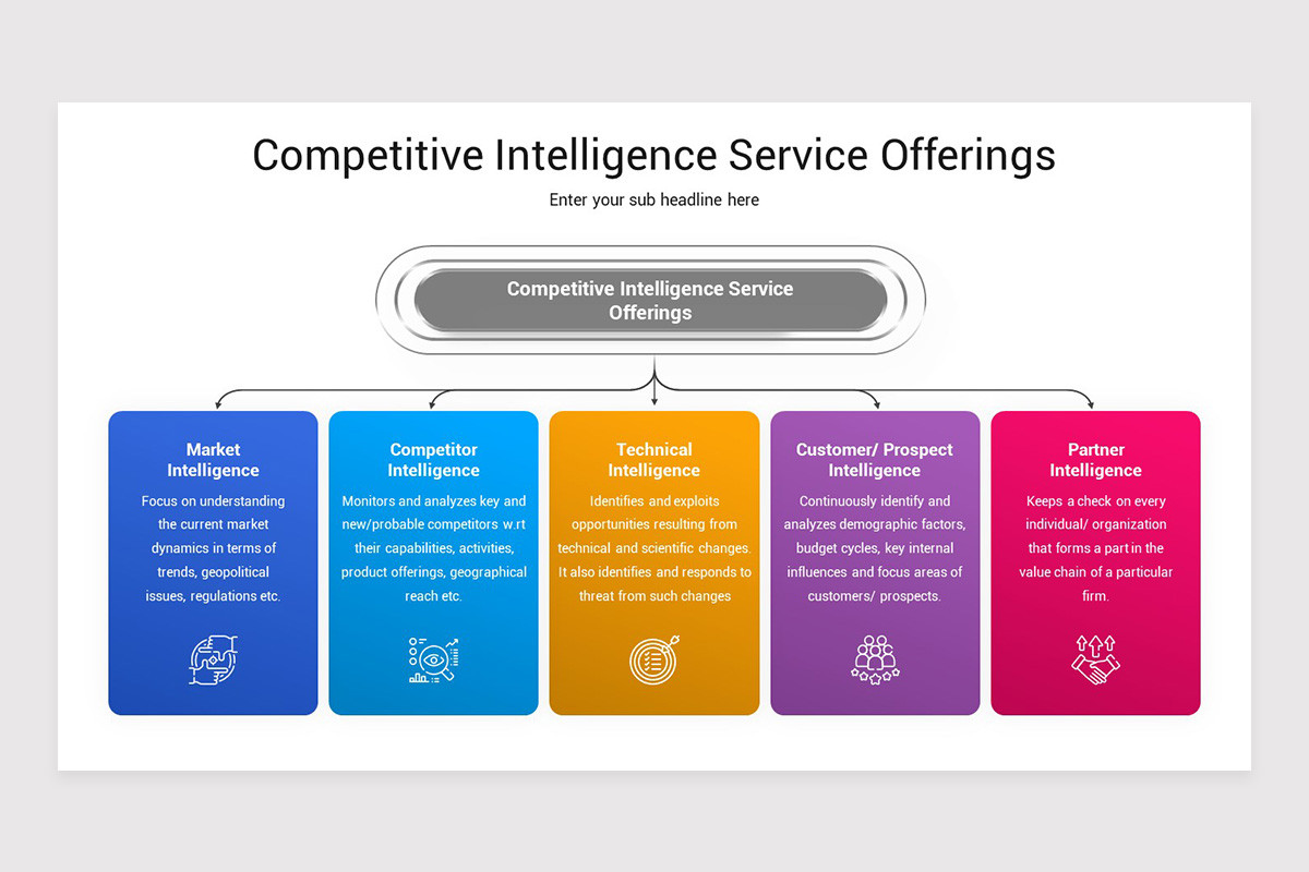 Competitive Intelligence Template Example Competitive Intelligence PowerPoint Template | Nulivo Market