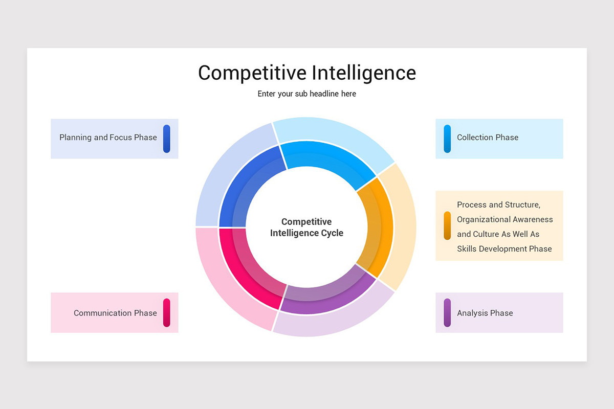 Competitive Intelligence PowerPoint Template | Nulivo Market