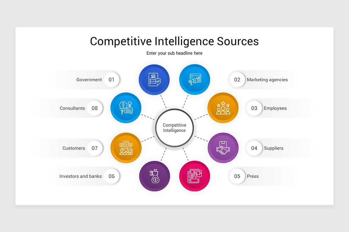 Competitive Intelligence Keynote Template | Nulivo Market