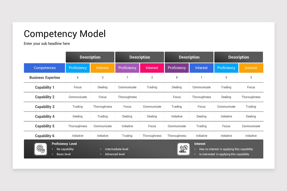 Competency Development Google Slides Template | Nulivo Market