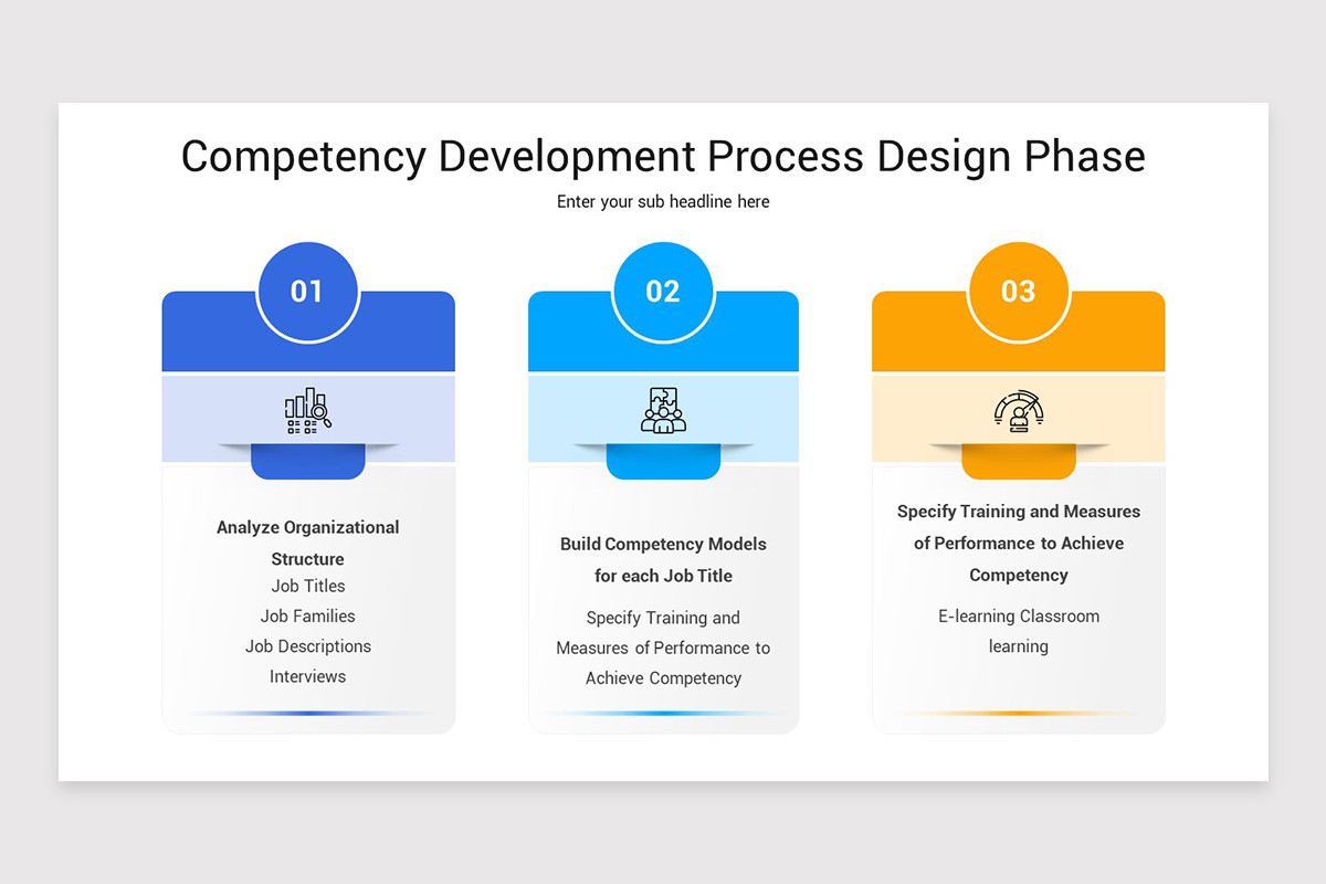 Competency Development Google Slides Template | Nulivo Market
