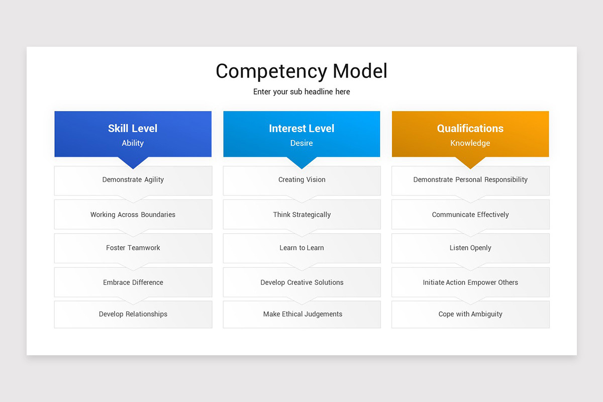 Competency Slide Competency Development Google Slides Template | Nulivo Market