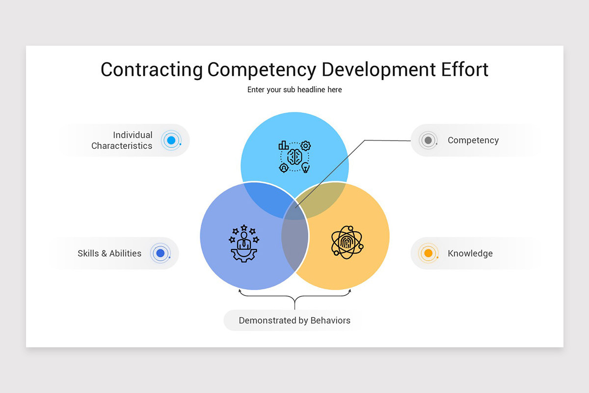 Competency Development PowerPoint Template | Nulivo Market