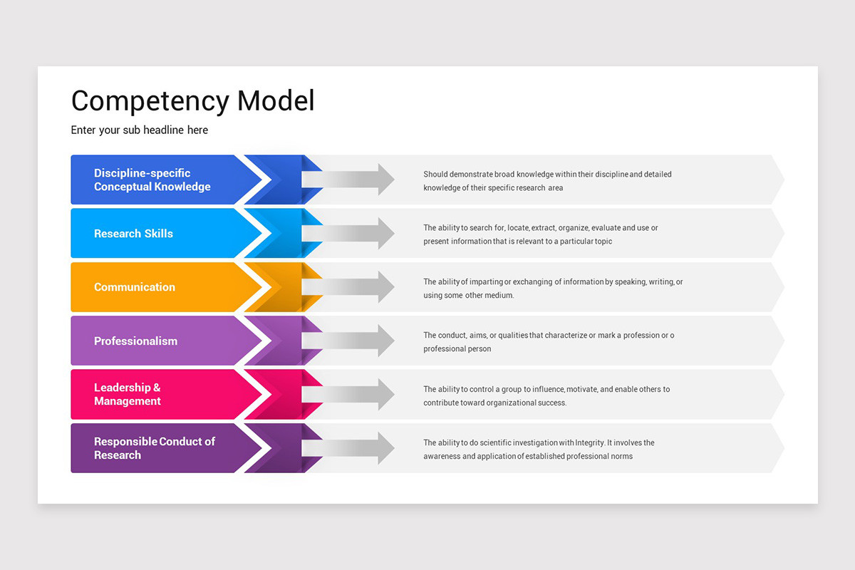 Competency Development PowerPoint Template | Nulivo Market