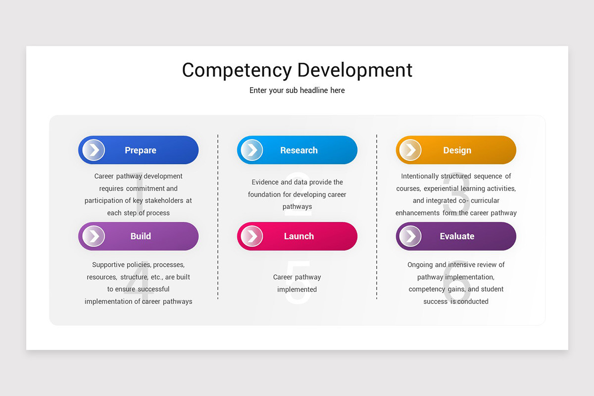 Competency Development PowerPoint Template | Nulivo Market