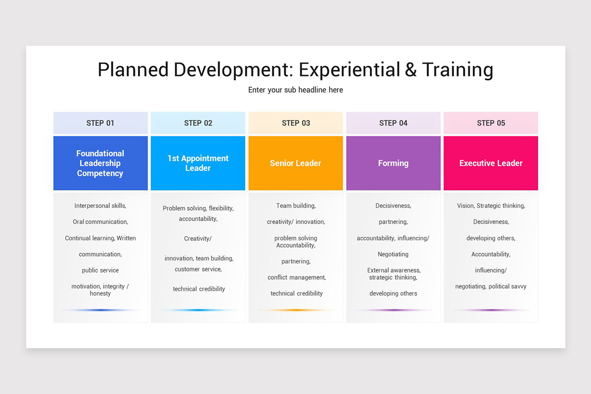 Competency Development PowerPoint Template | Nulivo Market