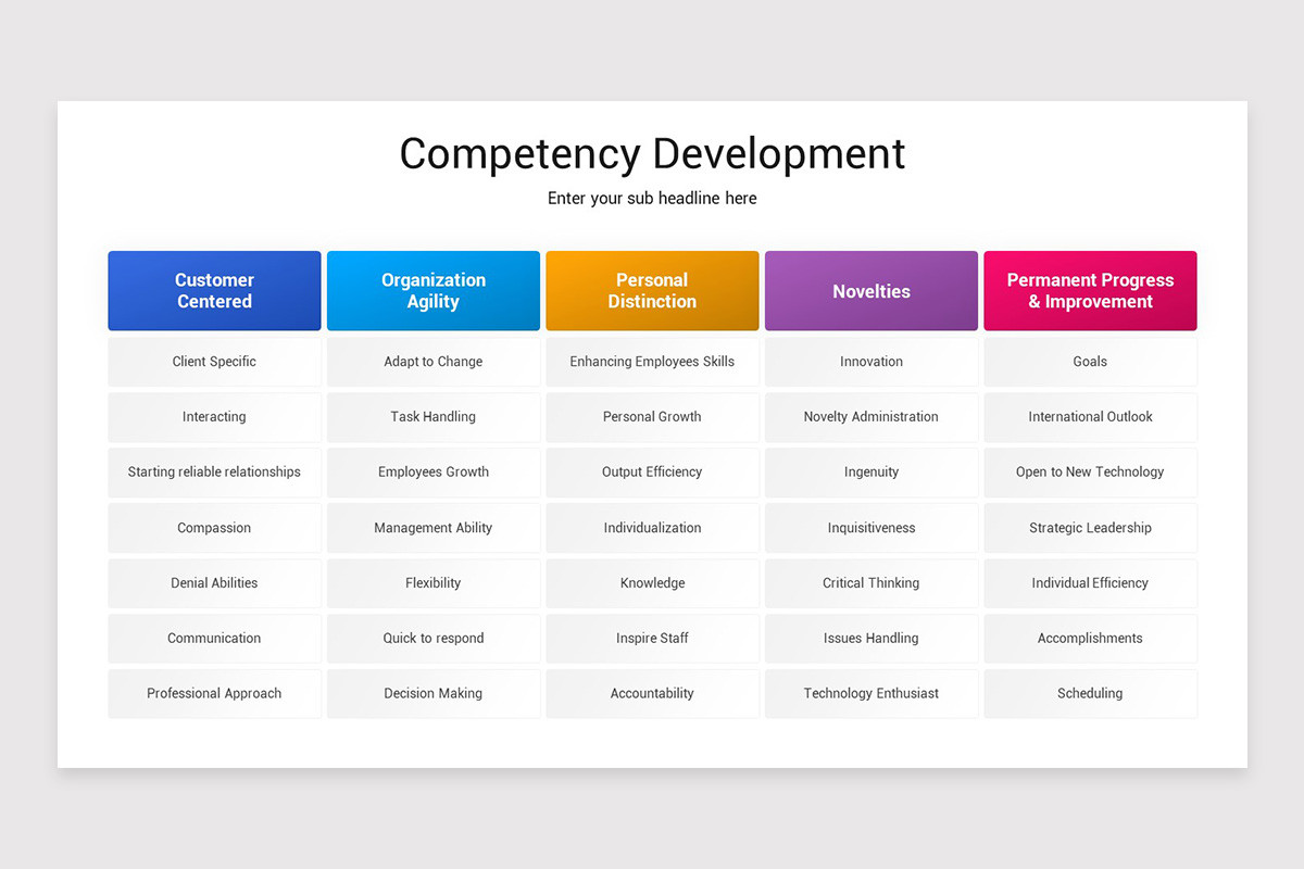 Competency Slide Competency Development PowerPoint Template | Nulivo Market