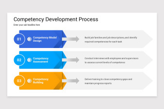 Competency Development PowerPoint Template | Nulivo Market