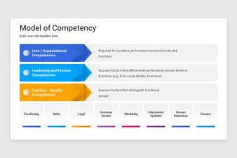 Competency Development PowerPoint Template | Nulivo Market