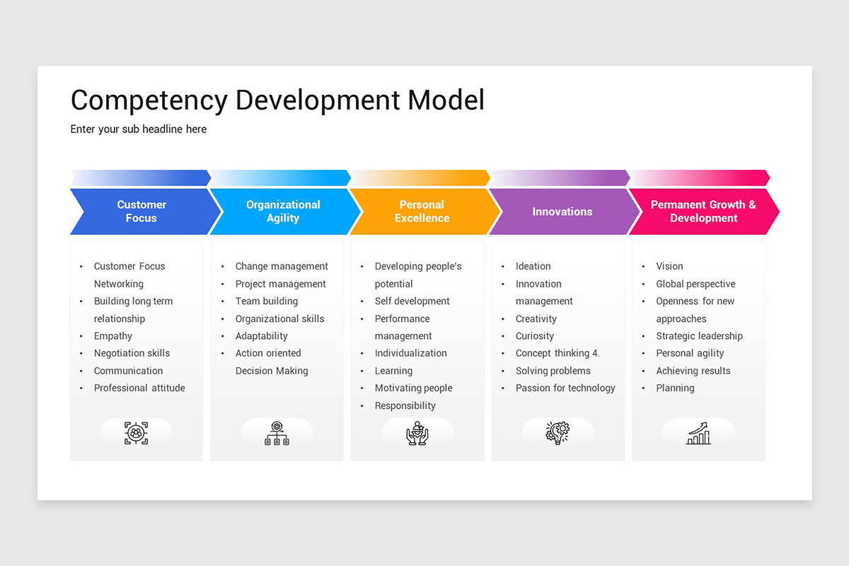 Competency Development Keynote Template | Nulivo Market