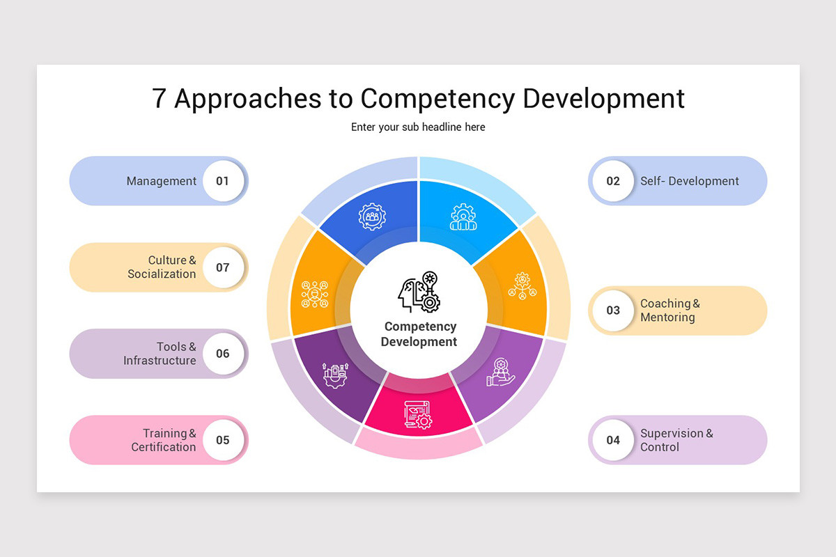 Competency Development Keynote Template | Nulivo Market