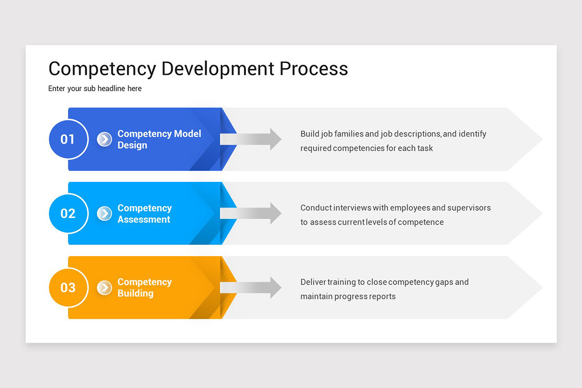 Competency Development Keynote Template | Nulivo Market